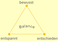 bewusst - entspannt - entschieden